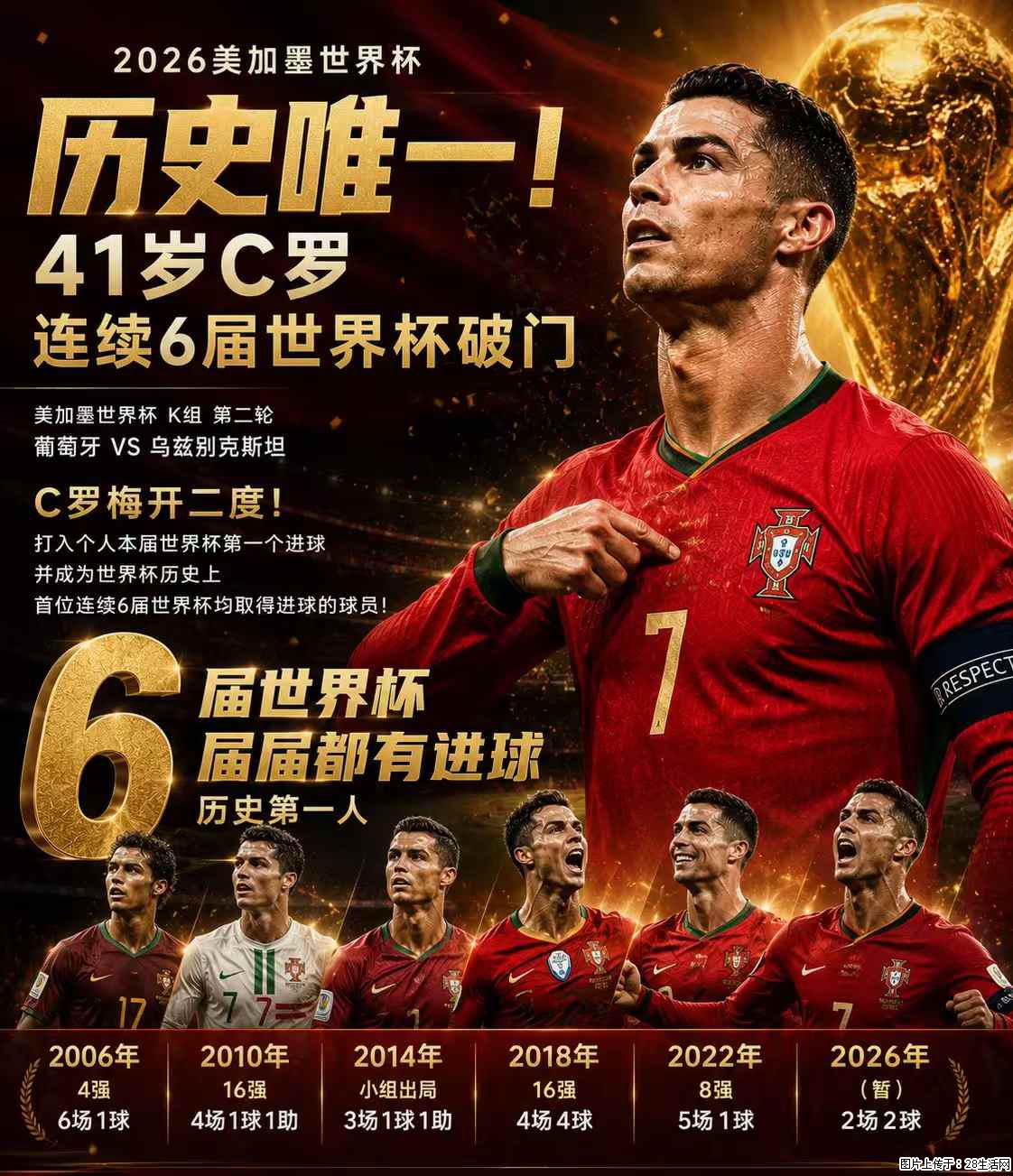 2026美加墨世界杯 历史唯一！41岁C罗 连续6届世界杯破门 - 运动休闲 - 文山生活社区 - 文山28生活网 ws.28life.com